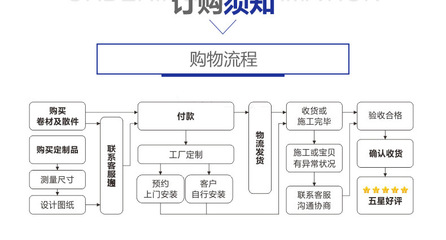 廠家直銷A級防火軟膜天花 燈膜透光膜 防火白色透光軟膜材料